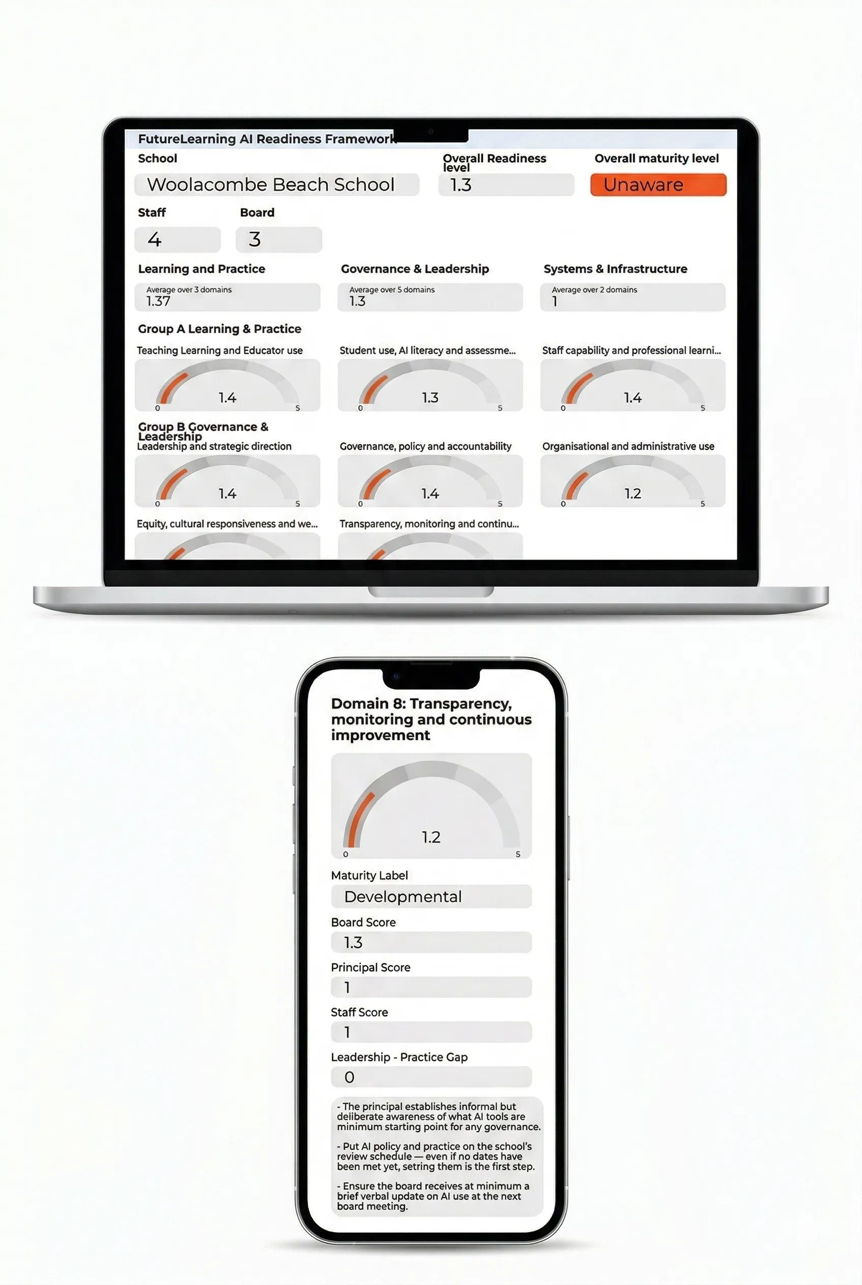 The FutureLearning AI Readiness dashboard shown on a laptop and phone, with domain scores and prioritised next steps