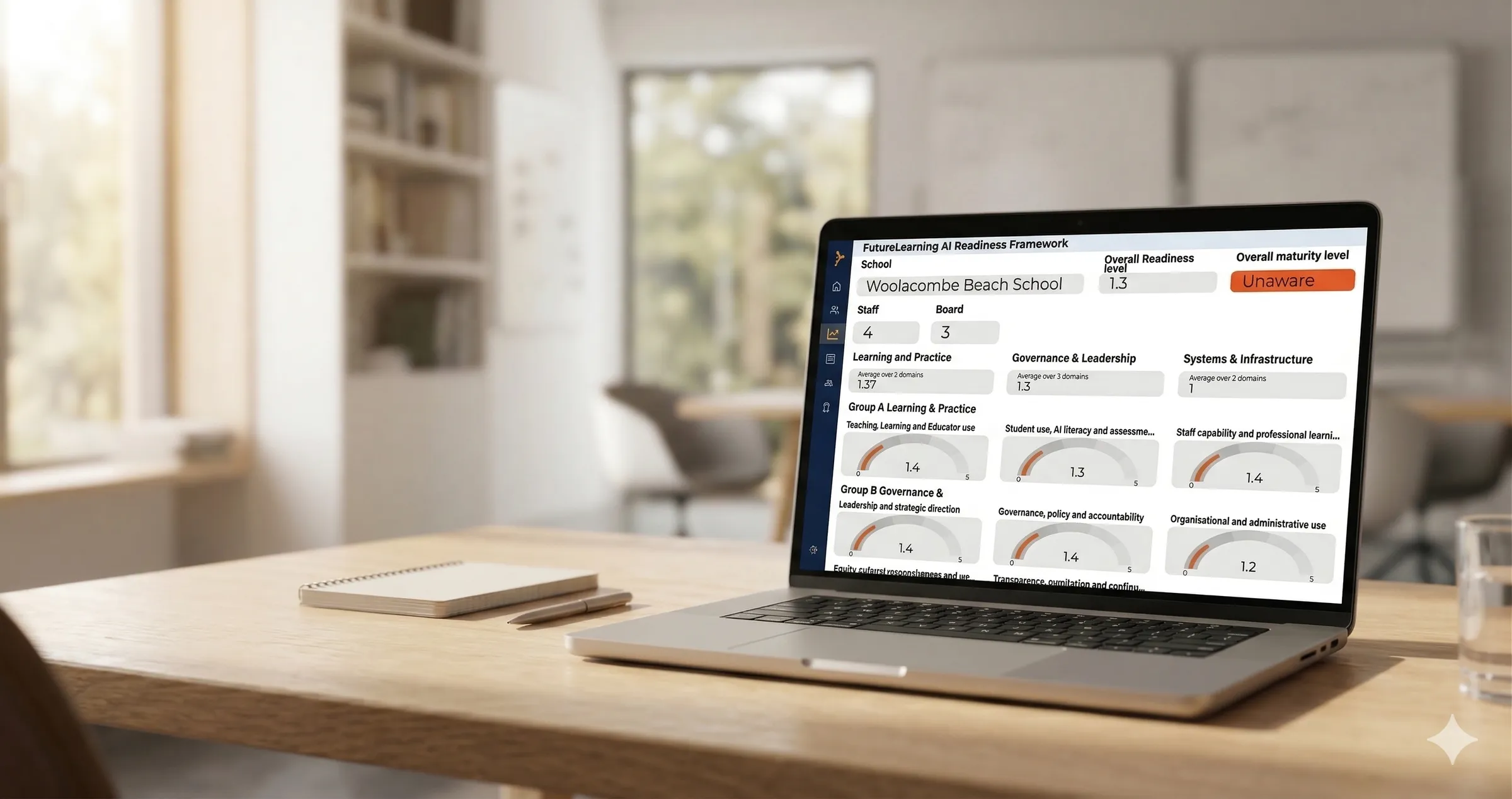 The FutureLearning AI Readiness dashboard shown on a laptop, with a school's domain maturity scores